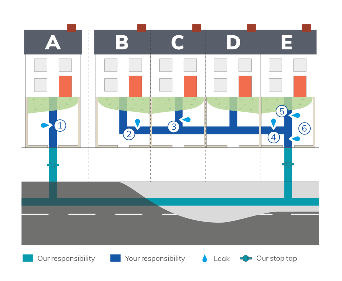 Diagram of shared pipework responsibility