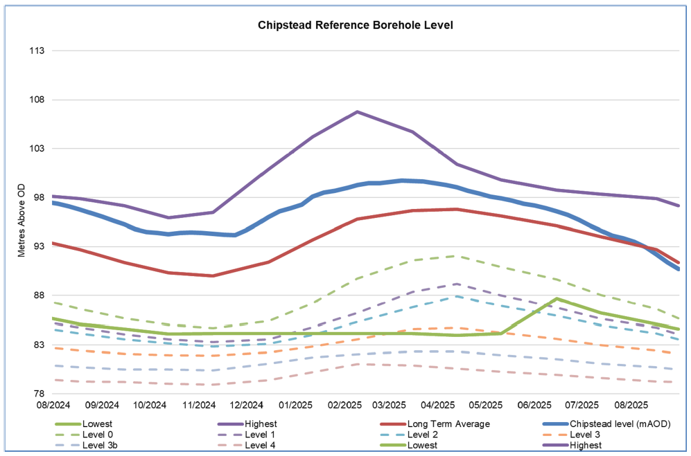 Chipstead graph